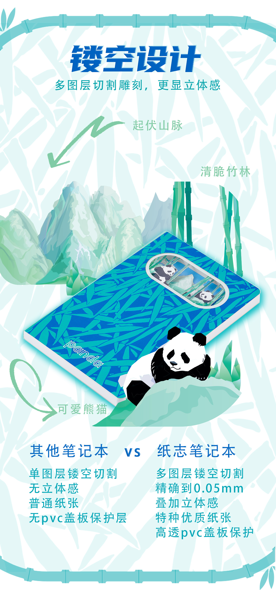 竹林双宝熊猫笔记本(图9)